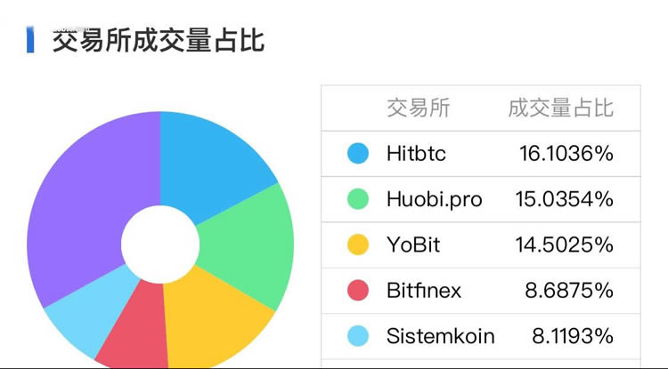 hitbtcapp安卓版BitGet最新app下载-第2张图片-太平洋在线下载