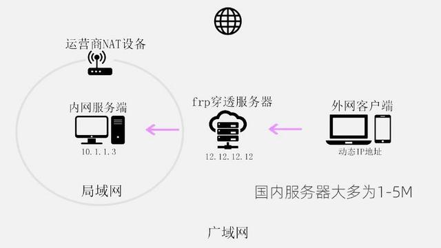 zerotier安卓版zeronerone安卓版下载-第2张图片-太平洋在线下载