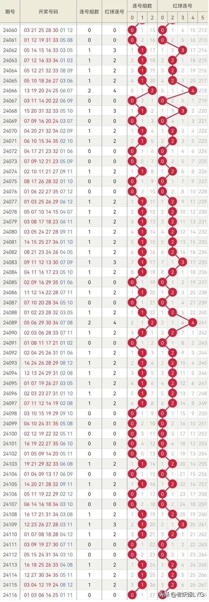 大乐透手机版怎么查看直播超级大乐透软件手机版app-第2张图片-太平洋在线下载